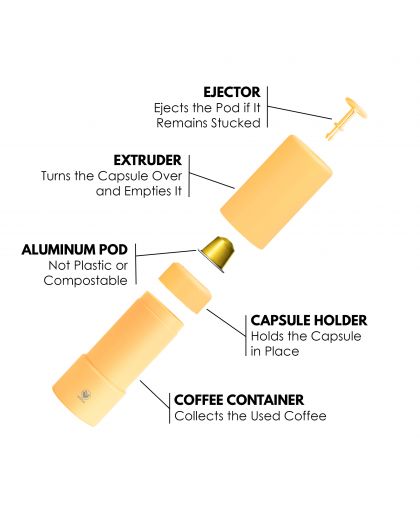 Recicloo WayCap – Recycler Nespresso Aluminum Capsules