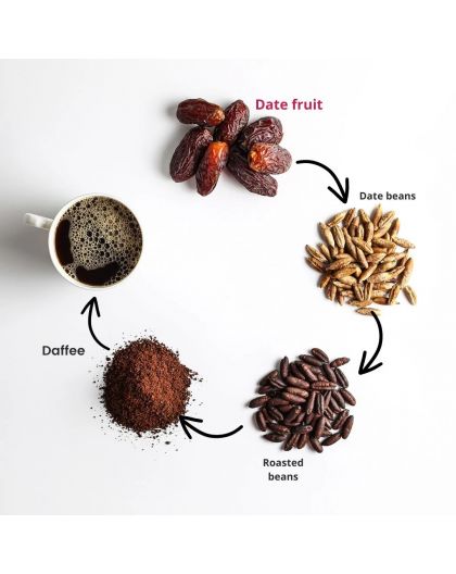 Daffee - Pure Date Seed Coffee 125g